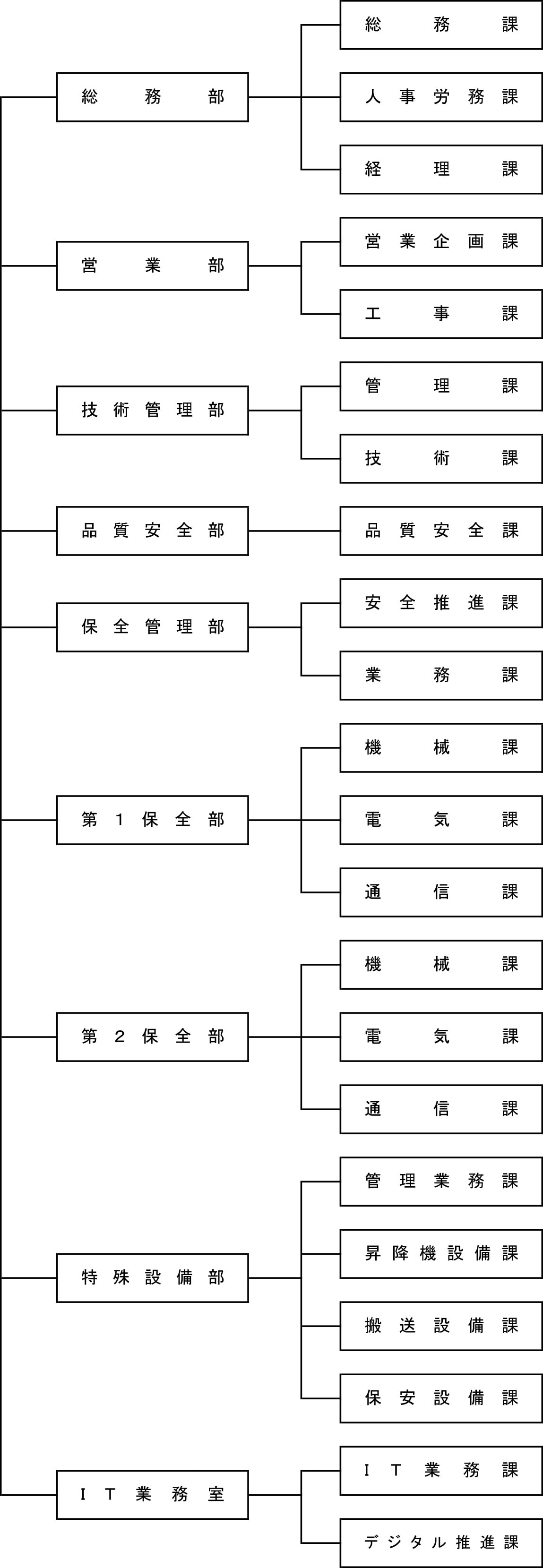 会社概要 | 会社案内 | 成田エアポートテクノ